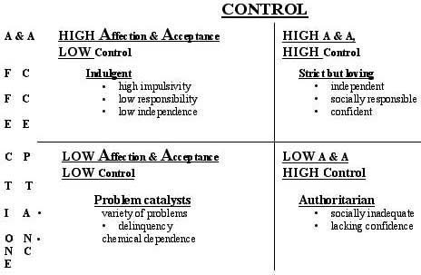 Control Chart