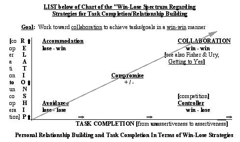 Win-Lose Chart